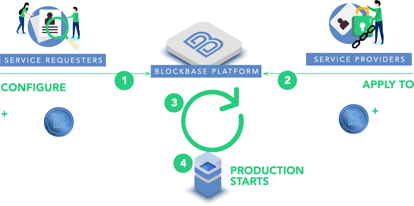 Sidechain Life Cycle
